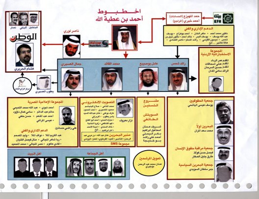 إنعاش الذاكرة: استعراض المخطط البندري