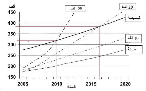 مجلس الكرامة: عرض توضيحي: إنعاش الذاكرة <قراءة في أوراق البندر>